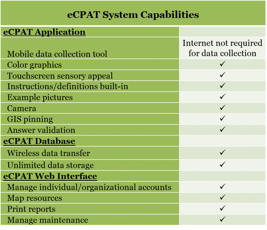 eCPAT Capabilities (2)